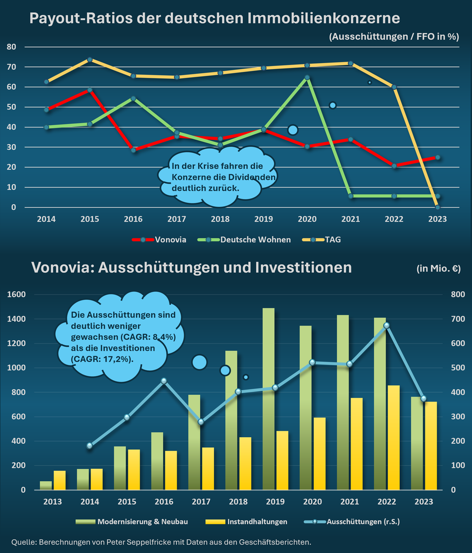 Peter Seppelfricke: Schröpfen gierige Investoren die Realwirtschaft?