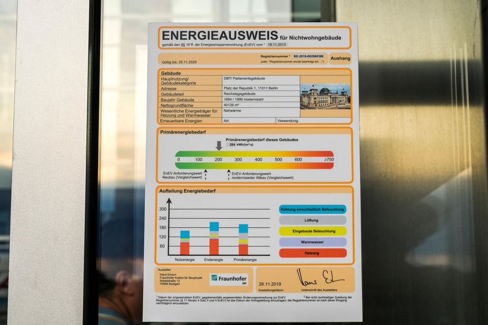 Energieausweis des Reichstags