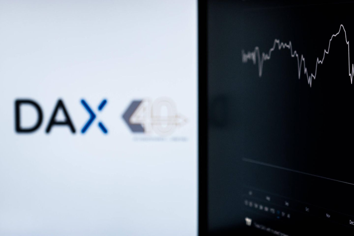 Von Montag auf Dienstag brach der Dax um 1,5 Prozent ein