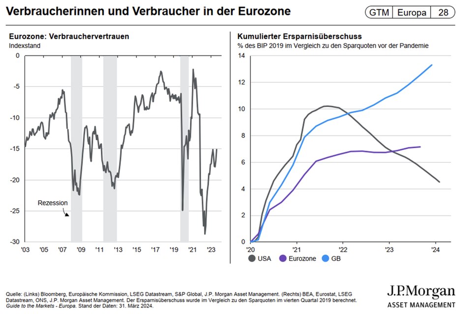 Karen Ward: Europäische Aktien sind zu günstig, um sie zu ignorieren
