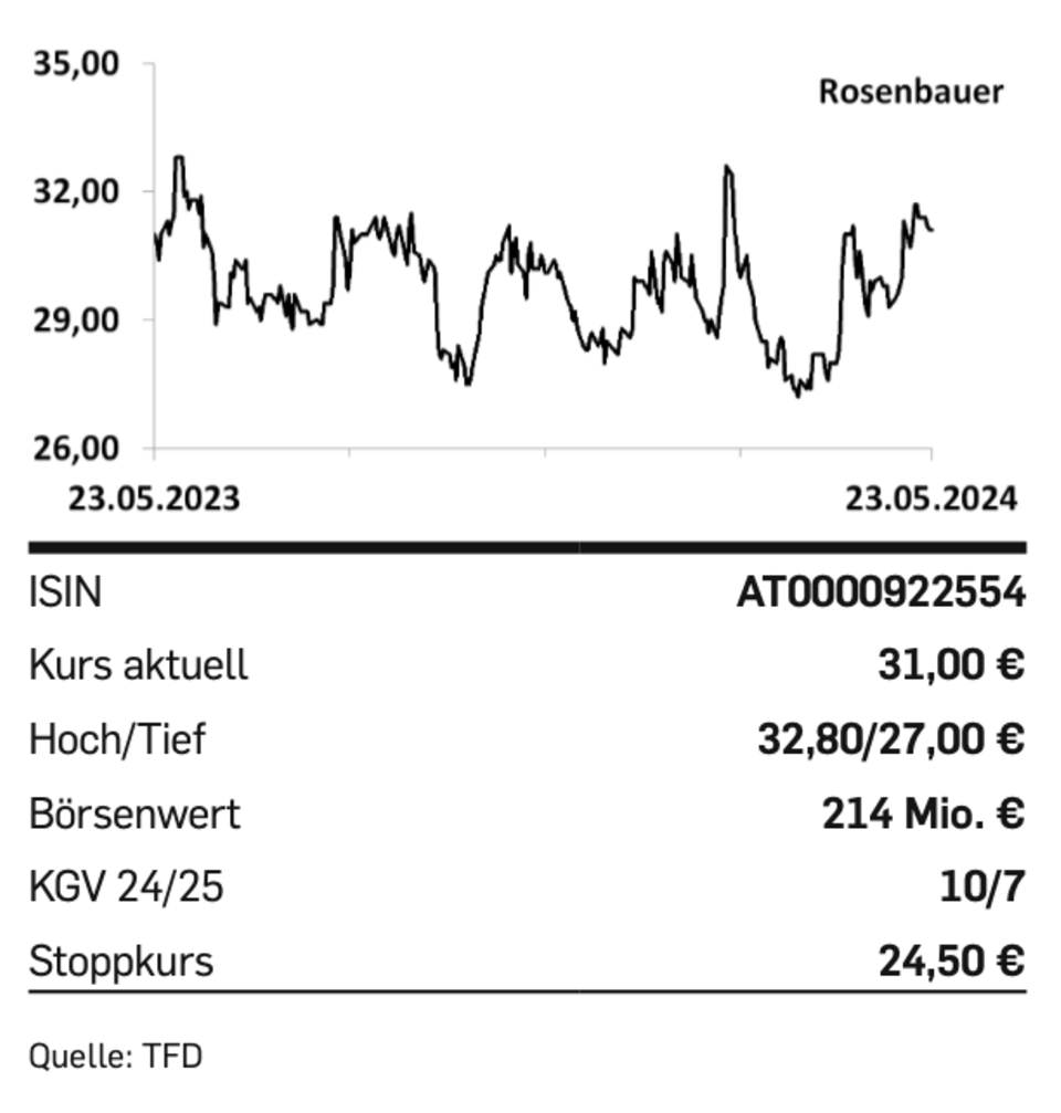 Nebenwerte: Aktientipp der Woche: Rosenbauer