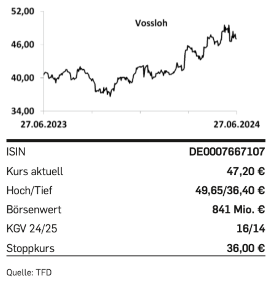 Nebenwerte: Tipp der Woche: Vossloh
