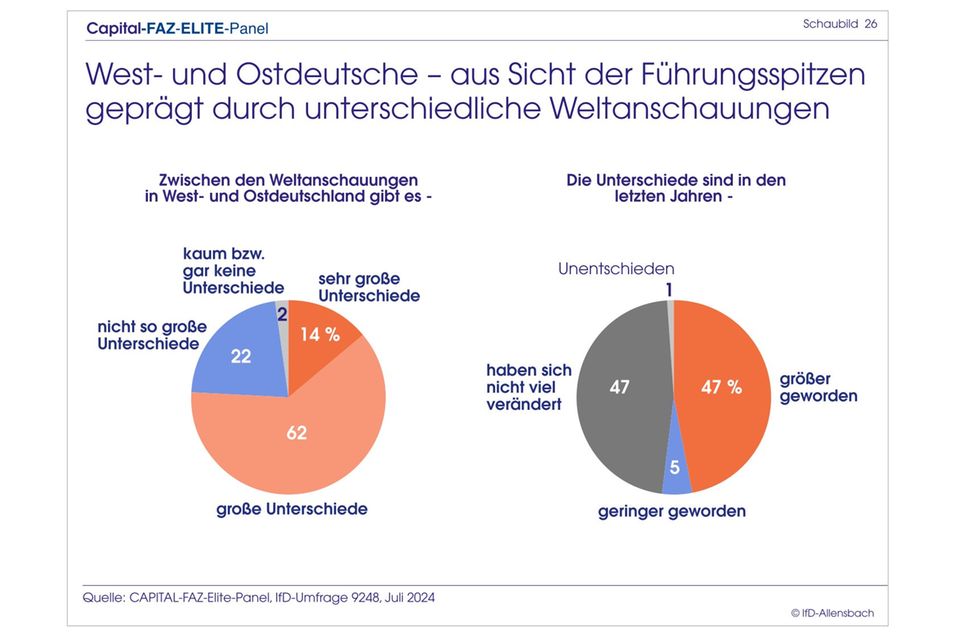 Elite-Panel: Merz überholt Scholz: Top-Entscheider wollen CDU-Chef als Kanzler