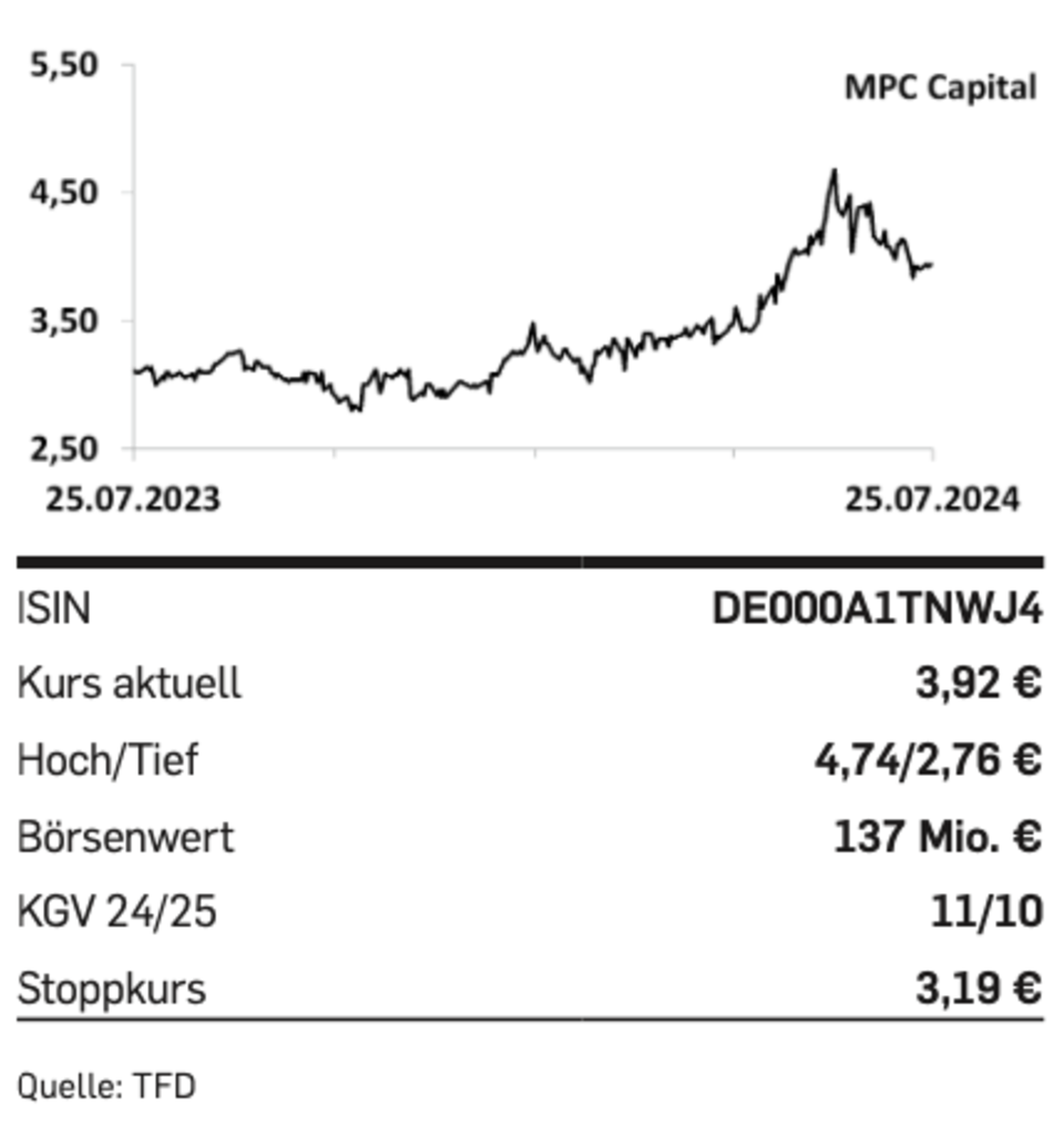 Nebenwerte: Tipp der Woche: MPC Capital