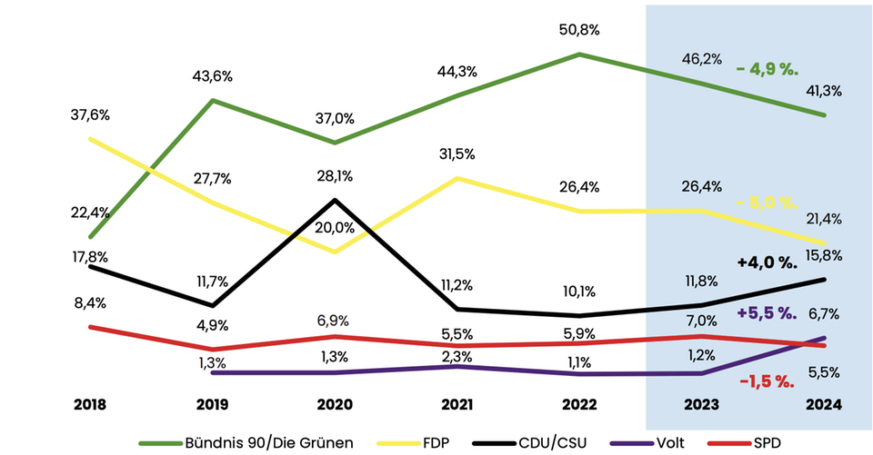 Graphical Cover Results