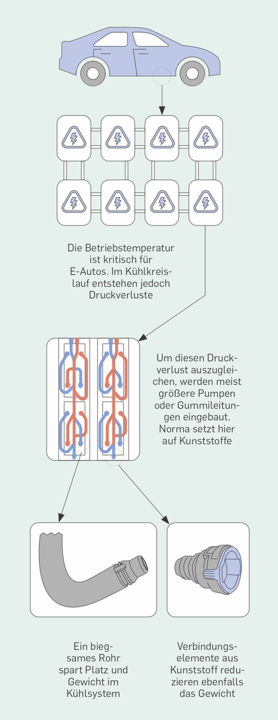 Grüne Revolution: Eine deutsche Firma macht mit Plastik E-Autos noch grüner
