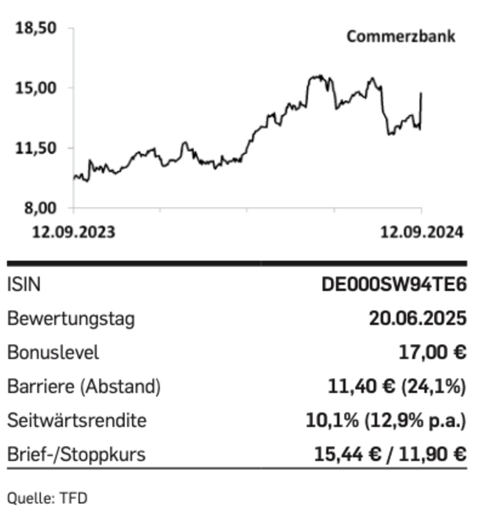 Aktien: Tipp der Woche: Commerzbank Bonuszertifikat