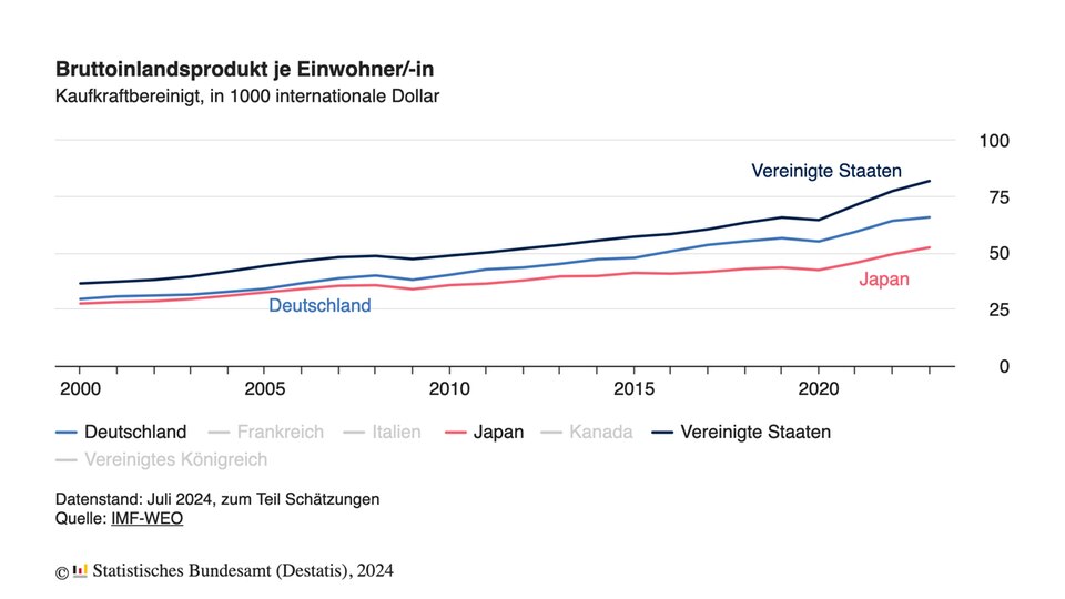 Regierungswechsel : Abschied von „Abenomics": Wohin lenkt der neue Premierminister Japan?