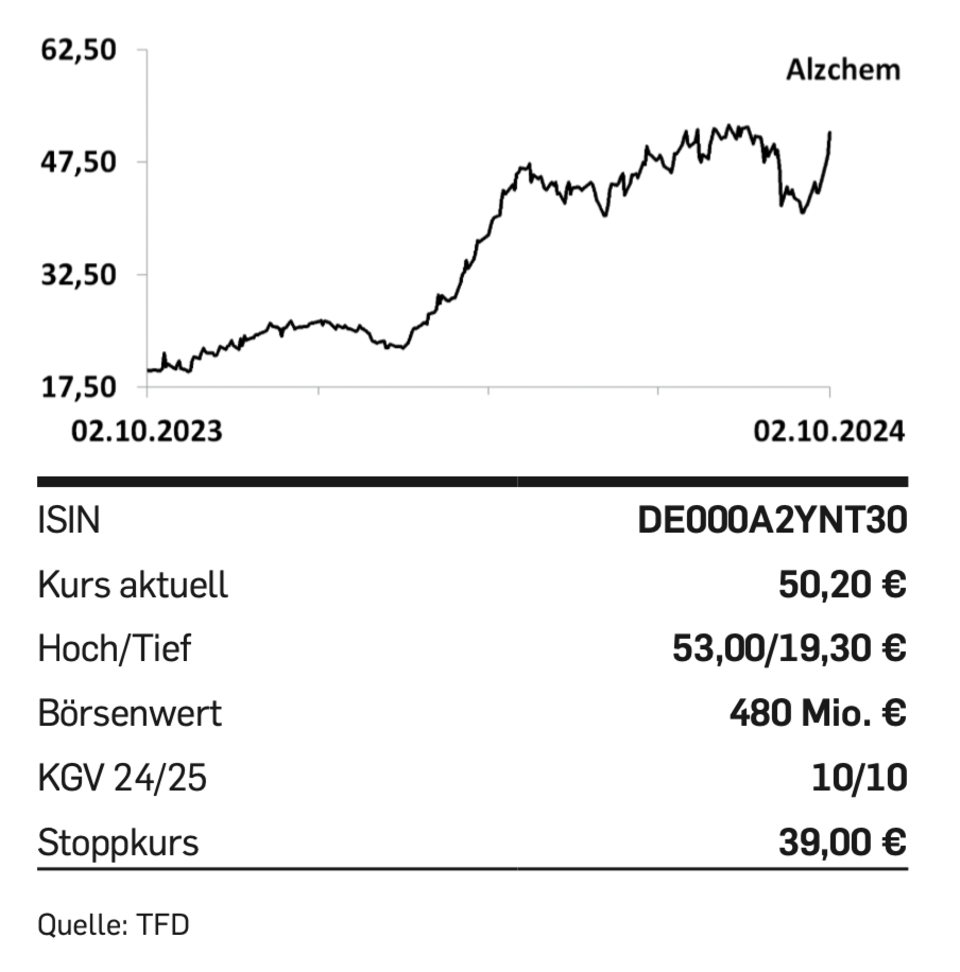 Aktien: Tipp der Woche: Alzchem