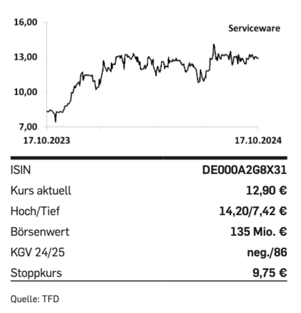 Nebenwerte: Tipp der Woche: Serviceware