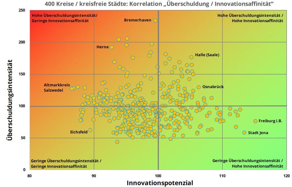 Schuldneratlas 2024: Deutsche sparen mehr und haben etwas weniger Schulden