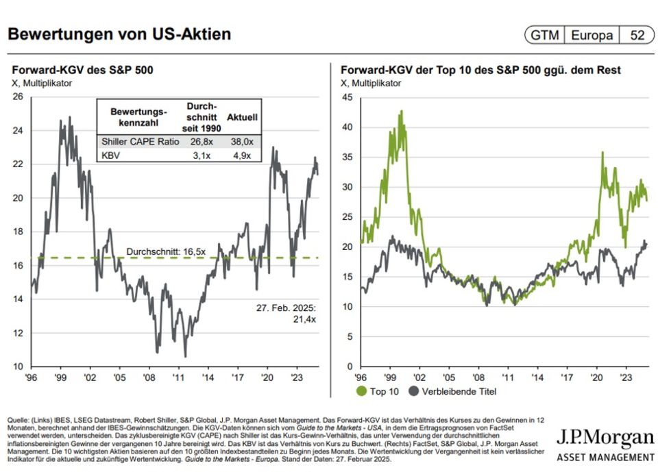 Karen Ward: Trump-Zölle treffen Tech-Aktien hart – Zeit auszusteigen?