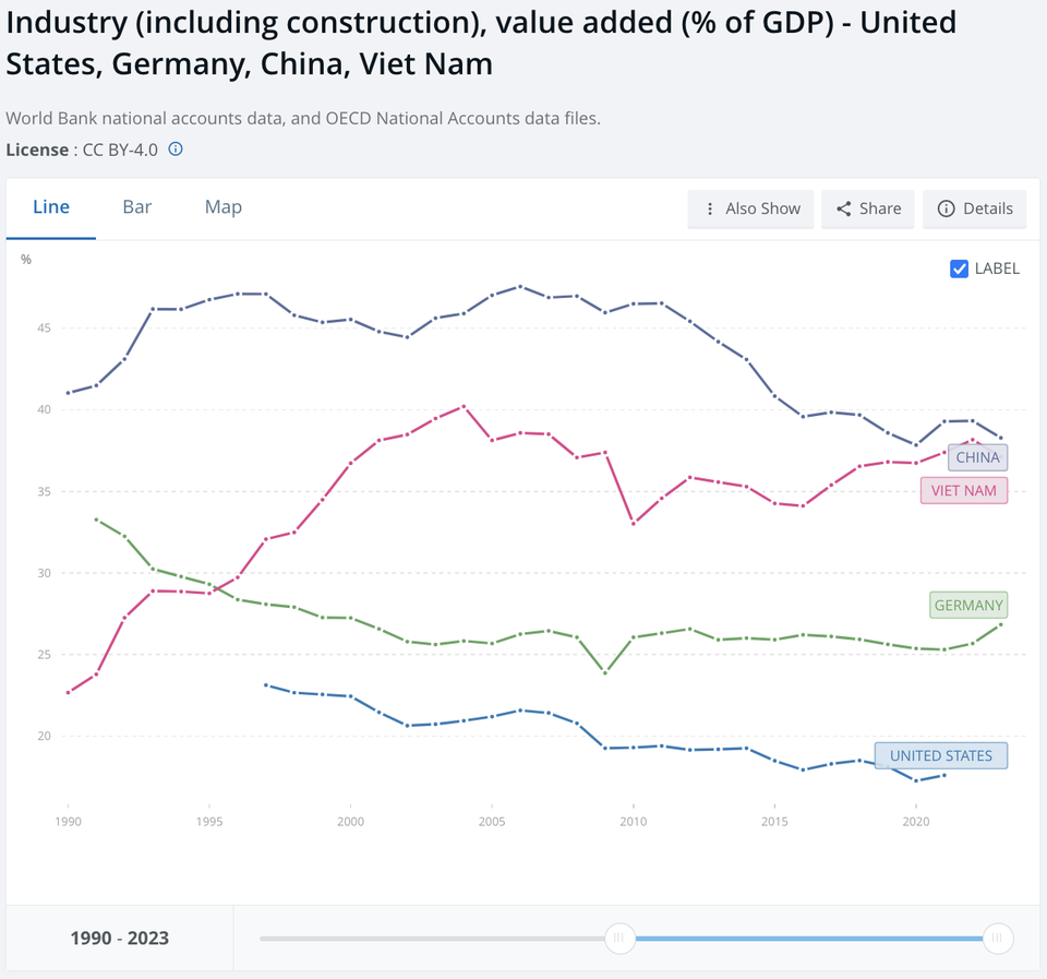 US-Zölle: Trump und die Sehnsucht nach der alten Industrie – ein Ablenkungsmanöver