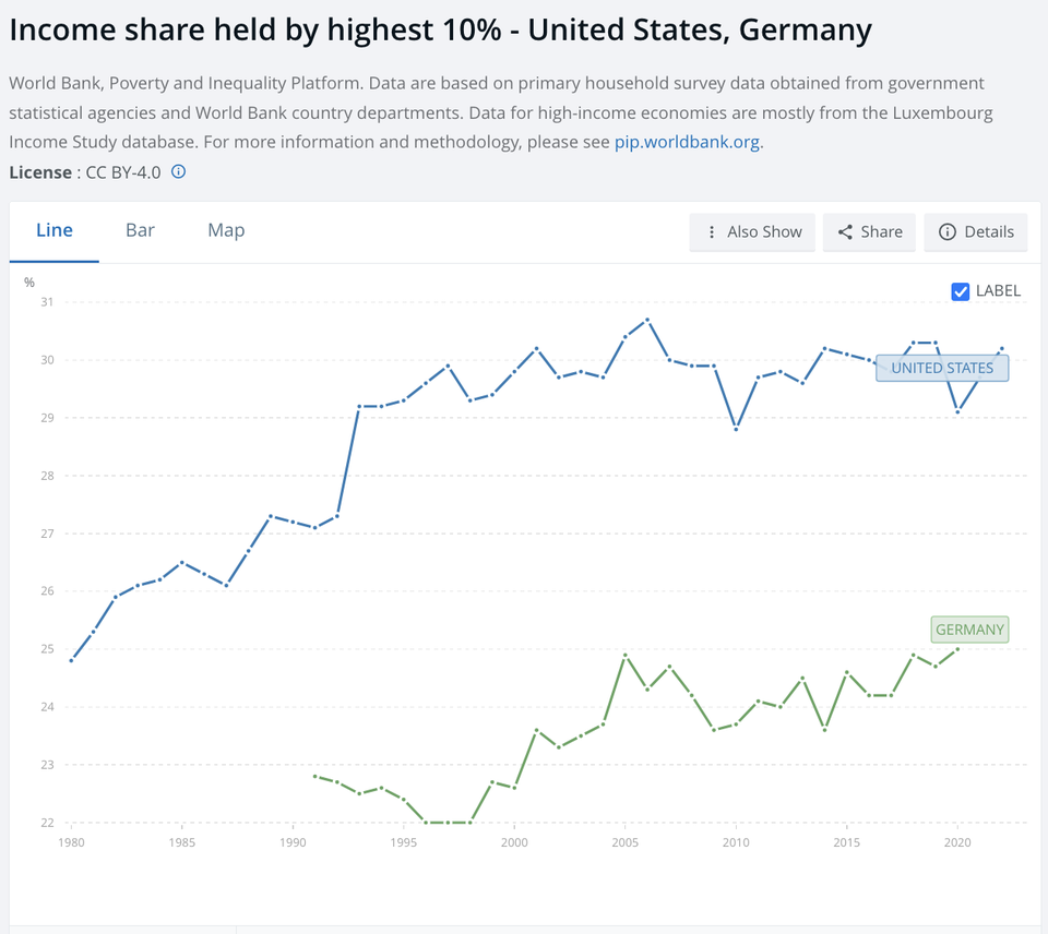 US-Zölle: Trump und die Sehnsucht nach der alten Industrie – ein Ablenkungsmanöver