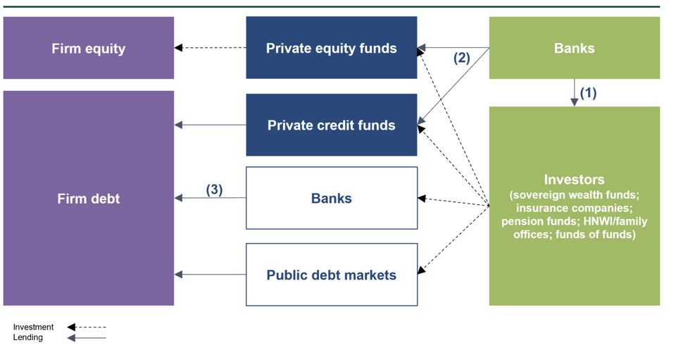Finanzierung: Warum Private Credit das Finanzthema 2025 werden wird