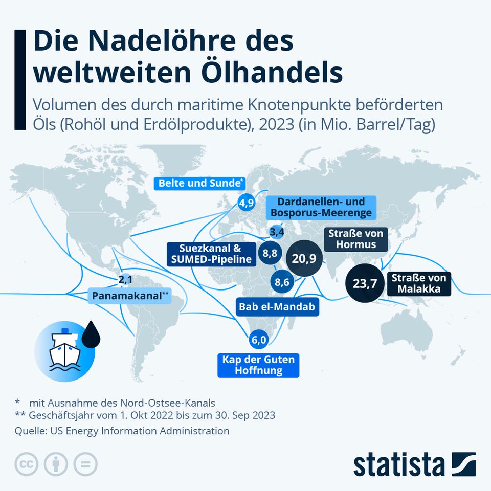Krieg im Nahen Osten: Reedereien sorgen sich um „globale Versorgungsadern“