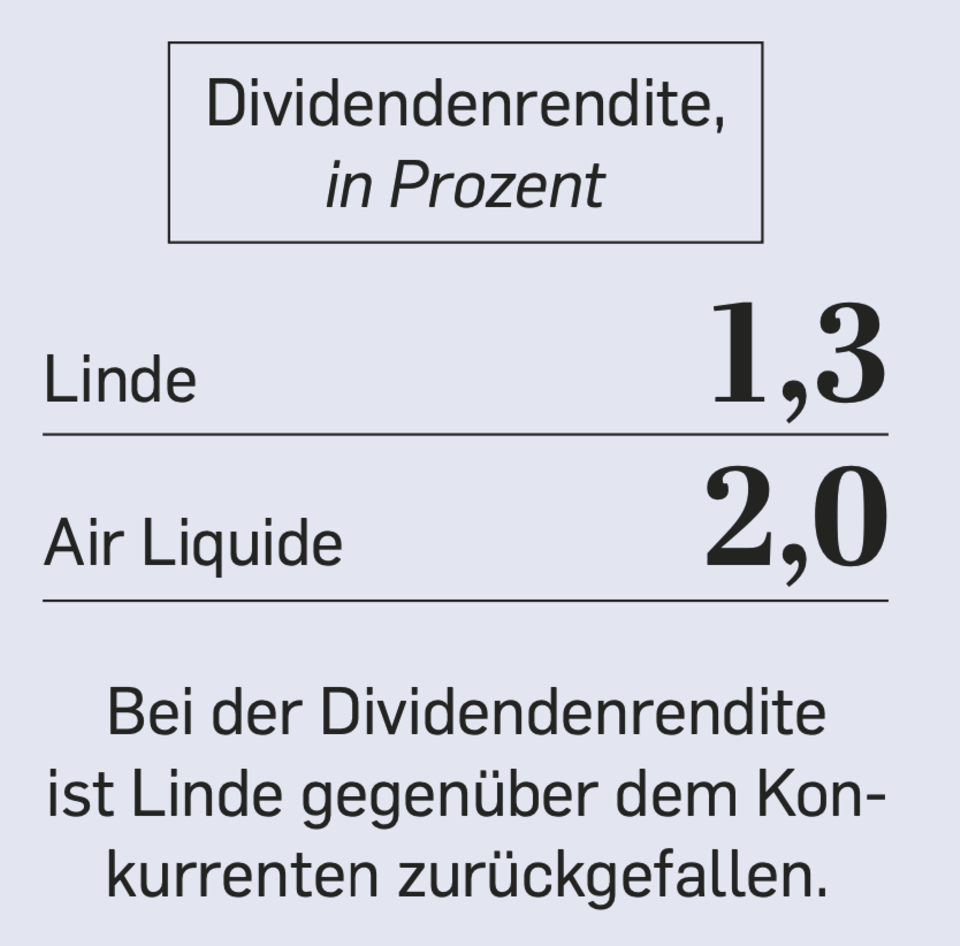 Wahre Größe: So hat sich die Linde-Aktie nach dem Dax-Abschied entwickelt
