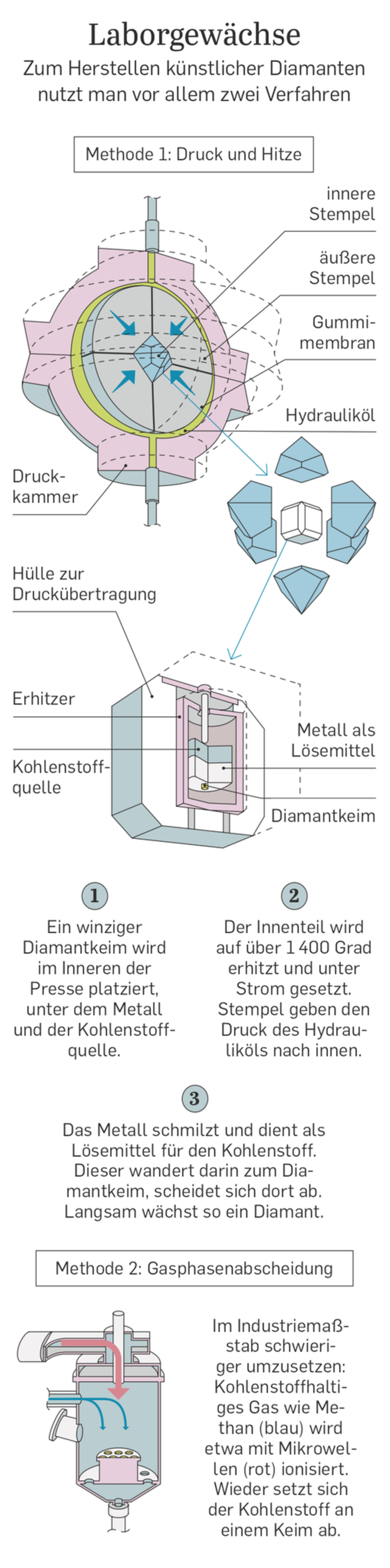 künstlicher wall Valar Flower Roll Up Stoff Künstliche lila Blumenwand Hochzeitskulisse