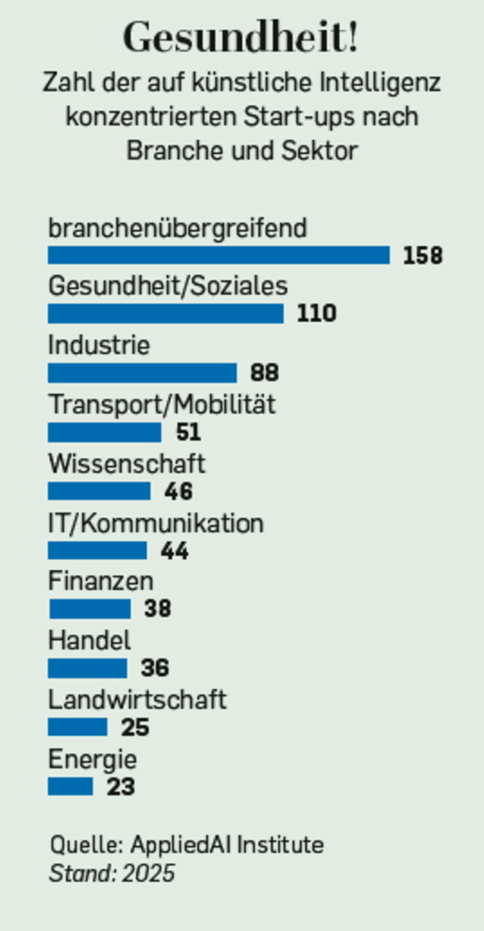 KI-Check: Diese Unternehmen sind schon besonders weit - Capital.de