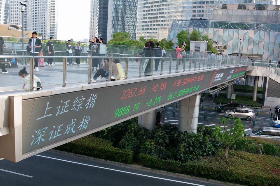 China Aktien