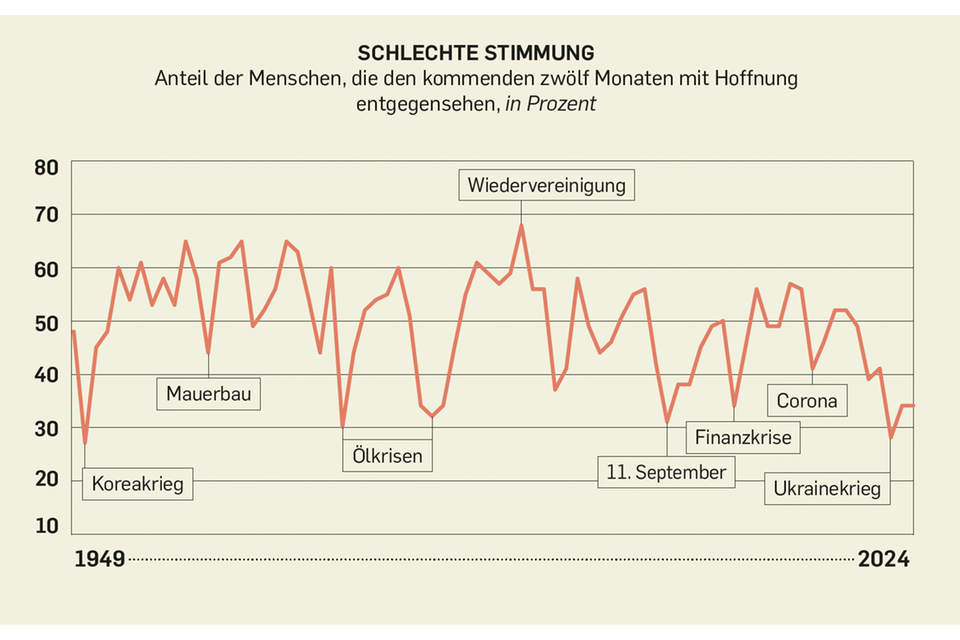 Vermögen: Elf Grafiken, die zeigen, wie ungleich Deutschland ist