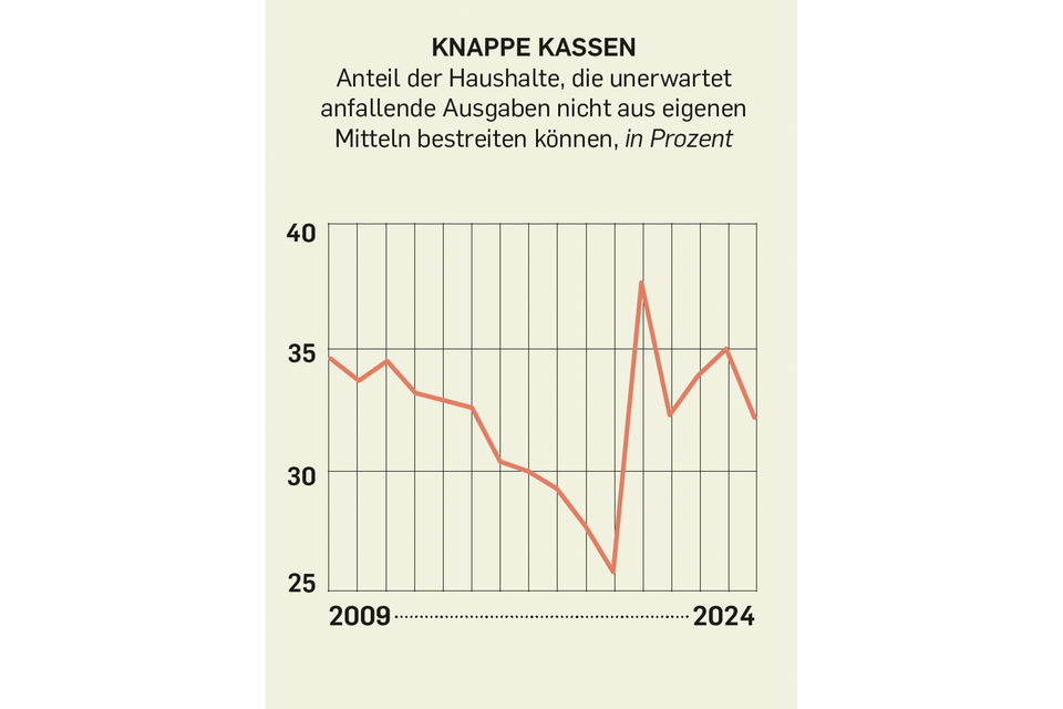 Vermögen: Elf Grafiken, die zeigen, wie ungleich Deutschland ist