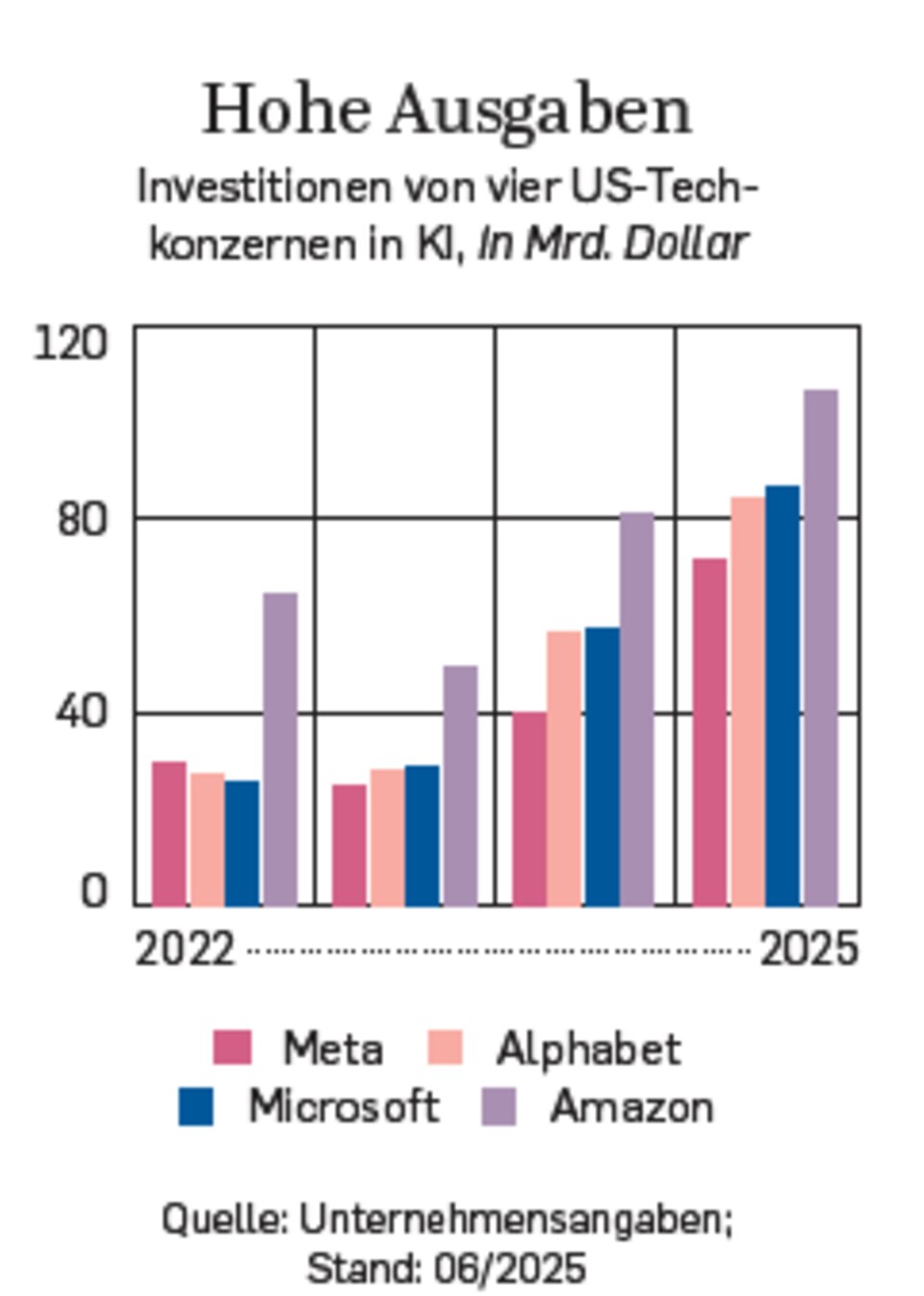 Knstliche Intelligenz: Die riskante Billionen-Wette mit der KI - Capital.de