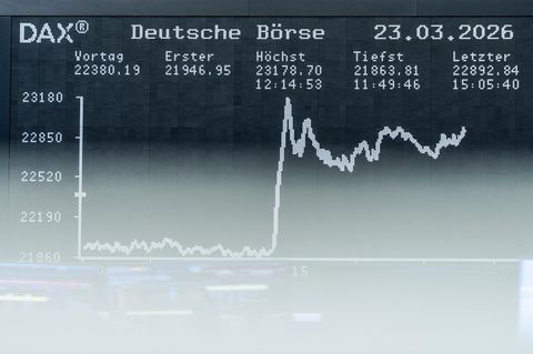 Donald Trump: Neuer Index der Deutschen Bank sagt Taco-Moment vorher ...