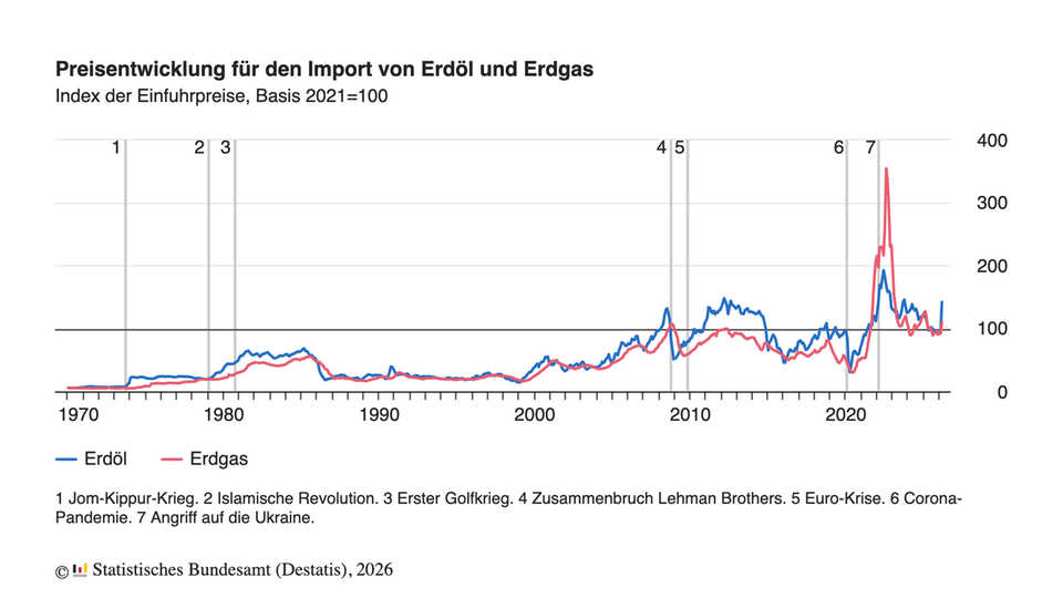 Tanken: Fünf Minuten Arbeit pro Liter: So stark belasten die Spritpreise wirklich