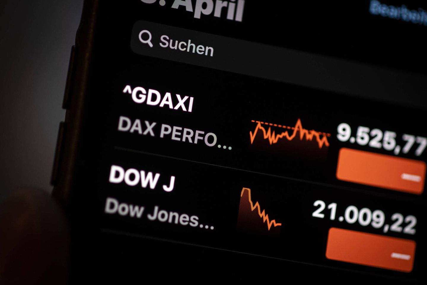 Dax und Dow Jones im April